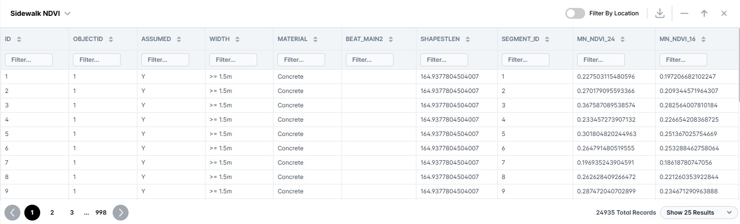 Attributes Table in LunaMap